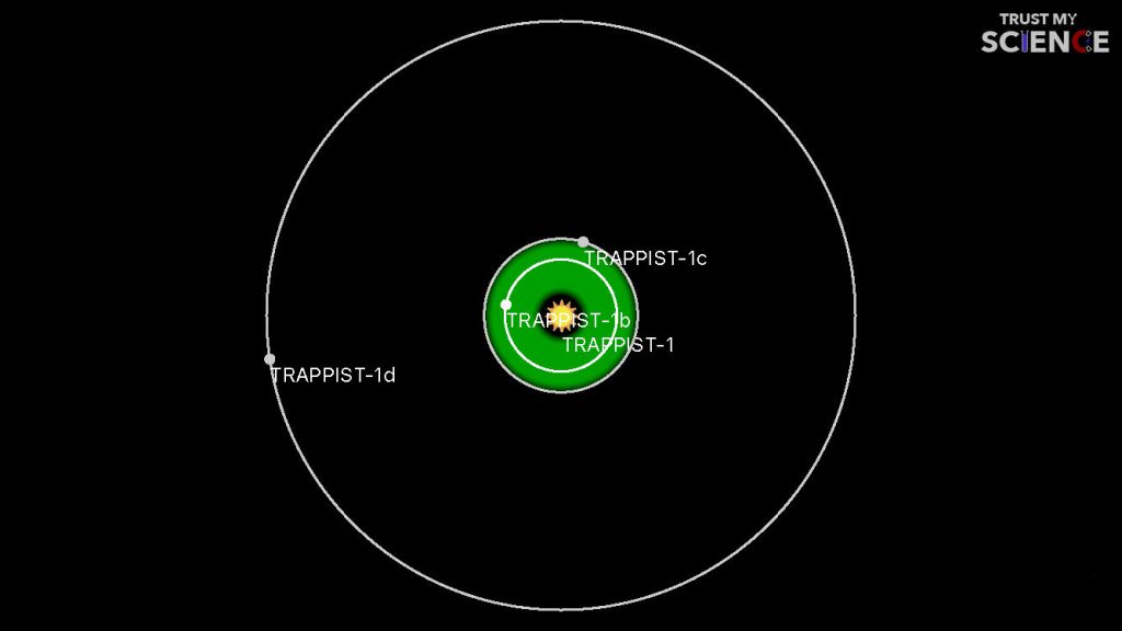 trappist-1b-1c-1-trappist-1-exoplanet-orbites