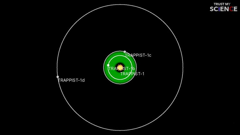 TRAPPIST-1 System Photos and illustrations - NewSolarSystem.org